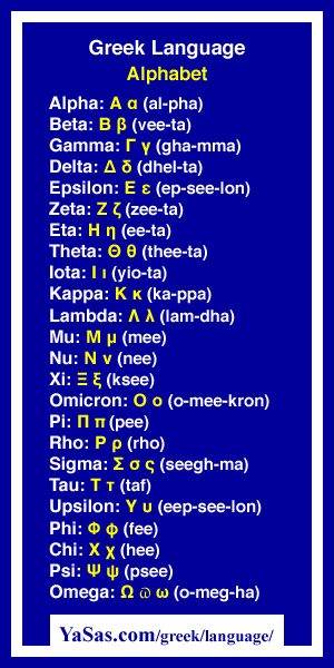 greek to english alphabet translation